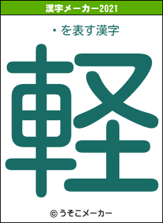 ˮの2021年の漢字メーカー結果