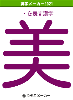 ̪の2021年の漢字メーカー結果