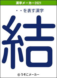 ̾꤯の2021年の漢字メーカー結果
