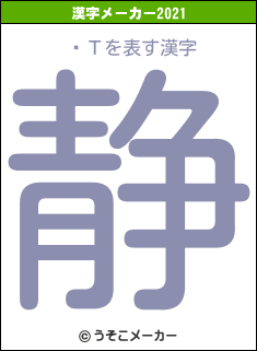 ͤΤの2021年の漢字メーカー結果