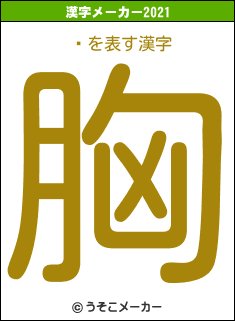 ͳの2021年の漢字メーカー結果