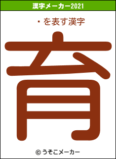 Ϫの2021年の漢字メーカー結果