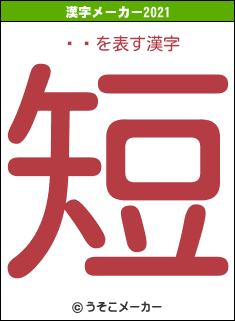 ӥҥの2021年の漢字メーカー結果
