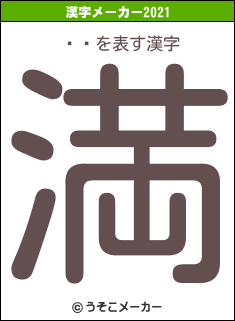 ӥӤの2021年の漢字メーカー結果