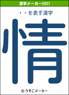 ձϺの2021年の漢字メーカー結果
