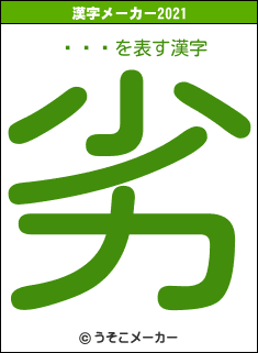 մݤҤの2021年の漢字メーカー結果
