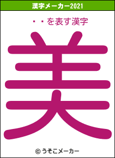 ܥ쥪の2021年の漢字メーカー結果