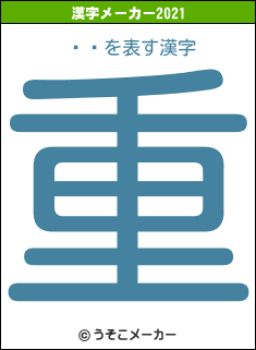 ߳ãの2021年の漢字メーカー結果