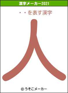 ߷Ϻの2021年の漢字メーカー結果