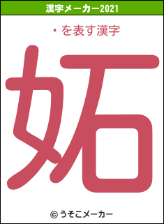 ᤱの2021年の漢字メーカー結果
