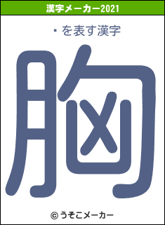 ᤿の2021年の漢字メーカー結果