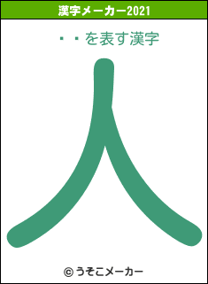 ᥤץの2021年の漢字メーカー結果