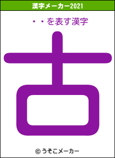 ᥷åの2021年の漢字メーカー結果
