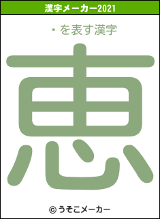 ⶶの2021年の漢字メーカー結果
