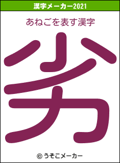 あねごの2021年の漢字メーカー結果