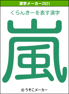 くらんきーの2021年の漢字メーカー結果