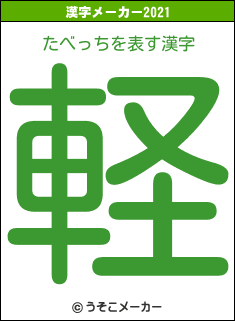 たべっちの2021年の漢字メーカー結果
