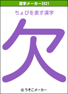 ちょびの2021年の漢字メーカー結果