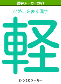 ひめこの2021年の漢字メーカー結果