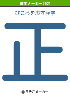 ぴころの2021年の漢字メーカー結果