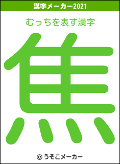 むっちの2021年の漢字メーカー結果