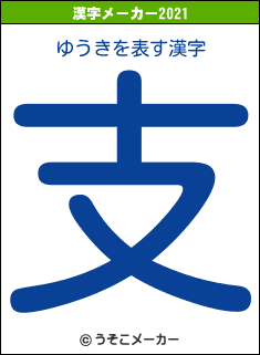 ゆうきの2021年の漢字メーカー結果