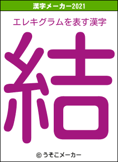エレキグラムの2021年の漢字メーカー結果