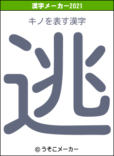 キノの2021年の漢字メーカー結果