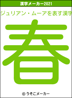 ジュリアン・ムーアの2021年の漢字メーカー結果