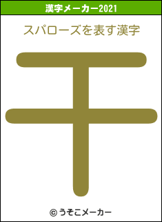 スパローズの2021年の漢字メーカー結果