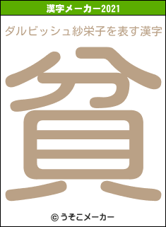 ダルビッシュ紗栄子の2021年の漢字メーカー結果