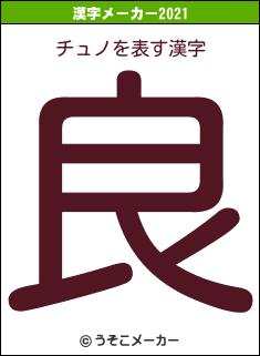 チュノの2021年の漢字メーカー結果