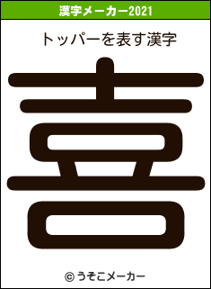 トッパーの2021年の漢字メーカー結果