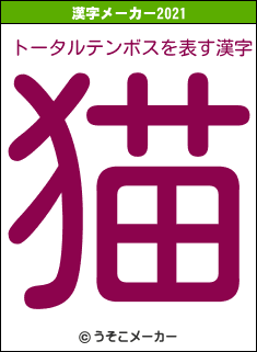 トータルテンボスの2021年の漢字メーカー結果