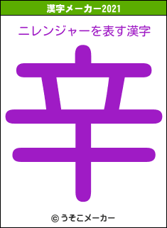 ニレンジャーの2021年の漢字メーカー結果