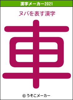 ヌバの2021年の漢字メーカー結果