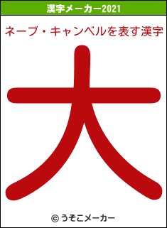 ネーブ・キャンベルの2021年の漢字メーカー結果