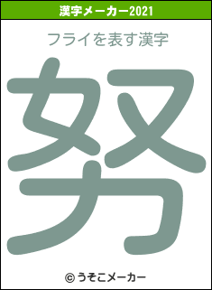 フライの2021年の漢字メーカー結果