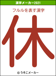 フルルの2021年の漢字メーカー結果