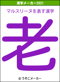 マルスリーヌの2021年の漢字メーカー結果