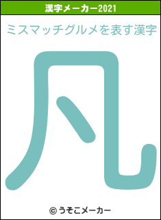 ミスマッチグルメの2021年の漢字メーカー結果