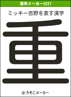 ミッキー吉野の2021年の漢字メーカー結果