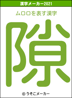 ムロロの2021年の漢字メーカー結果
