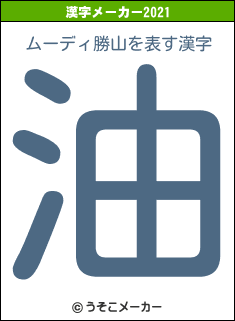 ムーディ勝山の2021年の漢字メーカー結果