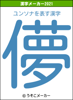 ユンソナの2021年の漢字メーカー結果