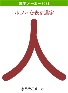 ルフィの2021年の漢字メーカー結果