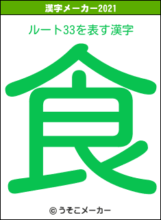 ルート33の2021年の漢字メーカー結果
