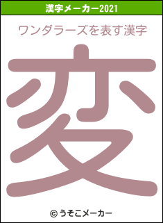 ワンダラーズの2021年の漢字メーカー結果