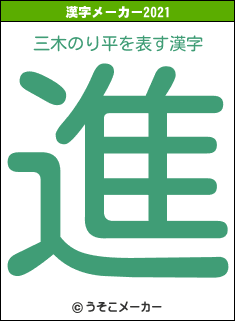 三木のり平の2021年の漢字メーカー結果