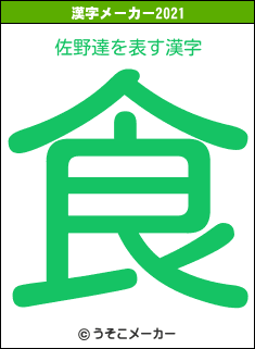 佐野達の2021年の漢字メーカー結果